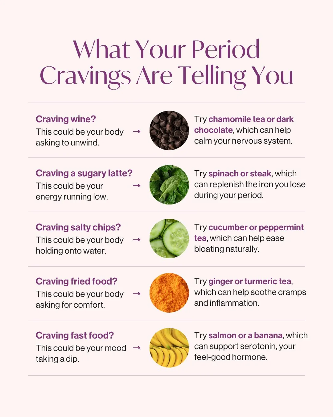 Carousel cover: what your period cravings are telling you